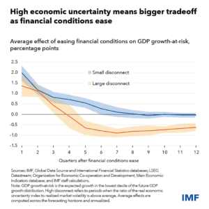 GLOBAL FINANCIAL STABILITY UNDER SIEGE AS UNKNOWNS THREATEN FINANCIAL MARKET VOLATILITY 2 the vaultz africa