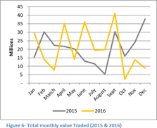 ECONOMIC RECOVERY EXPECTED TO BOOST STOCK MARKET IN 2017 1 the vaultz africa