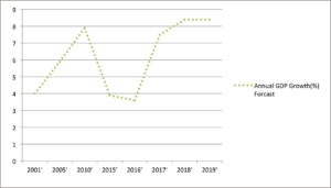 GHANA HITS AGE OF RETIREMENT @60 5 the vaultz africa