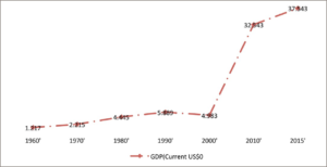 GHANA HITS AGE OF RETIREMENT @60 6 the vaultz africa
