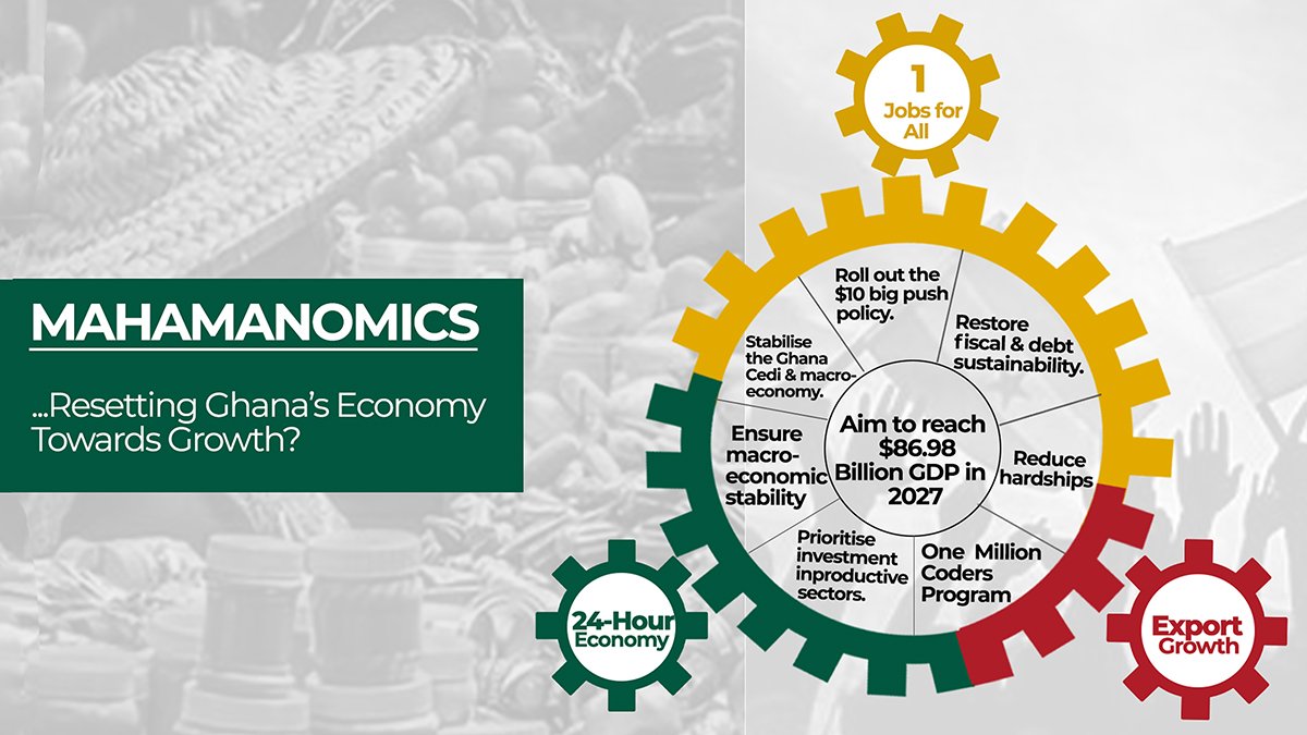 MAHAMANOMICS …Resetting Ghana’s Economy Towards Growth? 65 Ghana’s Economy