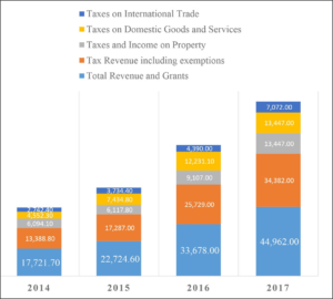 GOVERNMENT TAX CUTS AND ABOLISHMENT ON BUSINESSES: IMPLICATIONS 68 the vaultz africa